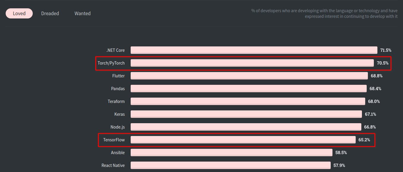 Software Testing Knowledge