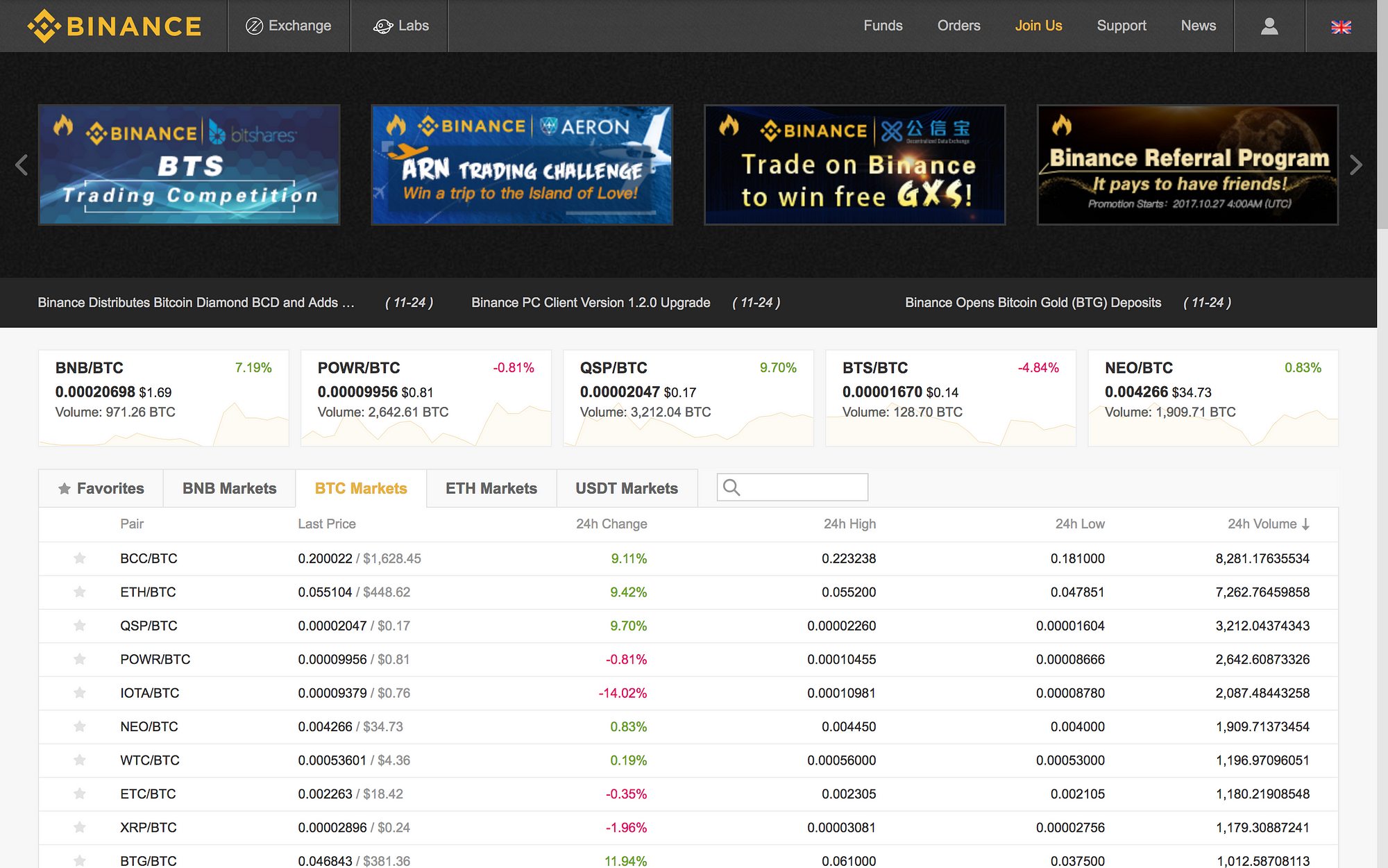 10x Your Money A Step By Step Guide To Investing In Altcoins - 