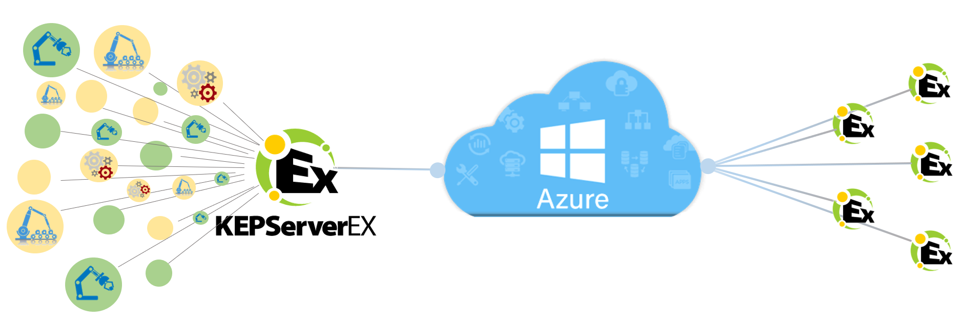 kepserverex simulate device kepserverex simulate device