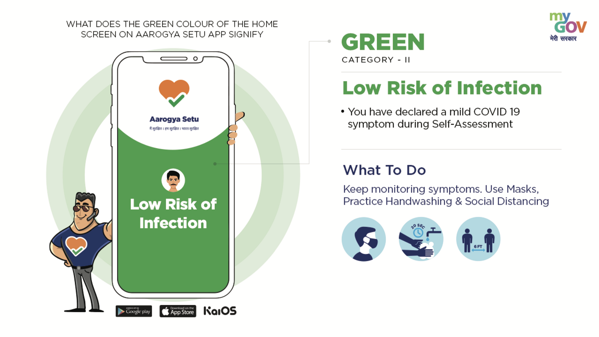 Various colors of Aarogya Setu Home screen by vikalp sahni