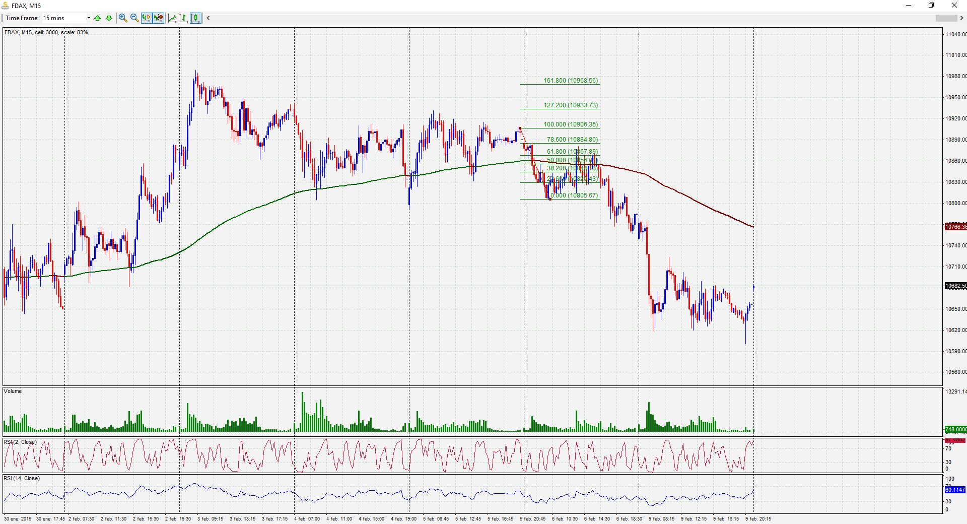 Backtesting Trading Strategies Less Sorcery And More Statistics On - 