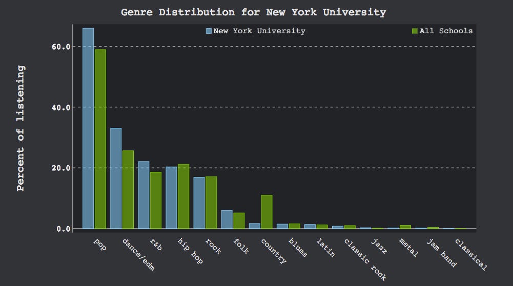 spotify stats spotify stats