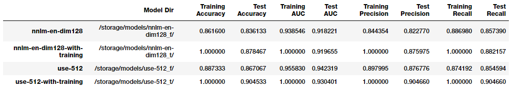 Deep Transfer Learning For Natural Language Processing