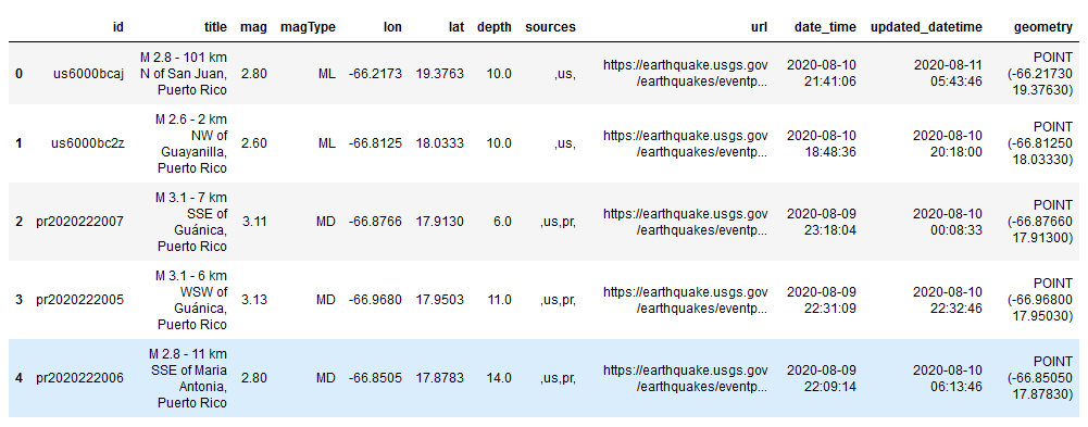 Point-in-Polygon Analysis Using Python GeoPandas | by Melissa Rodriguez ...