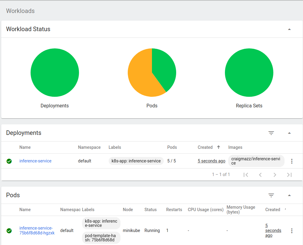 Deploying a Flask Application with by Craig Mazzotta Medium