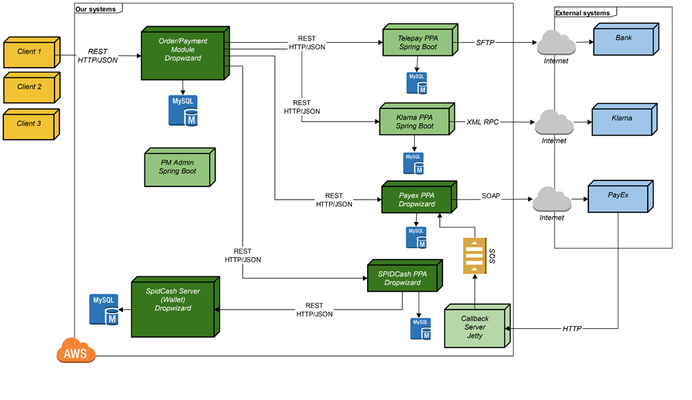 learn spring framework online