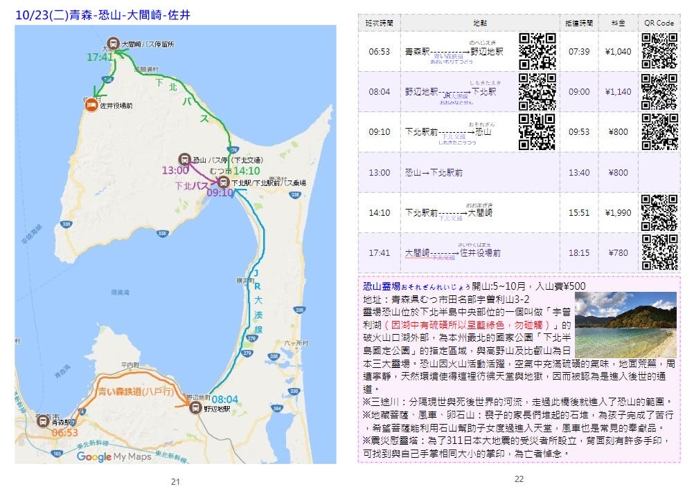 2018 10 20 25第一次的一人旅青森 函館 偶然在書上看到恐山宇曾利湖的照片 是促成我前往青森旅遊的原因 找不到旅伴 所以有 By Rong Medium