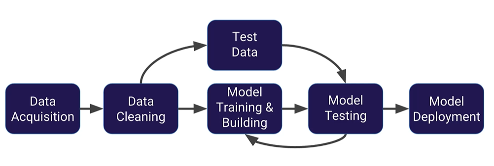 Intro to Machine Learning in Python: Part II | by Brett Hammit ...