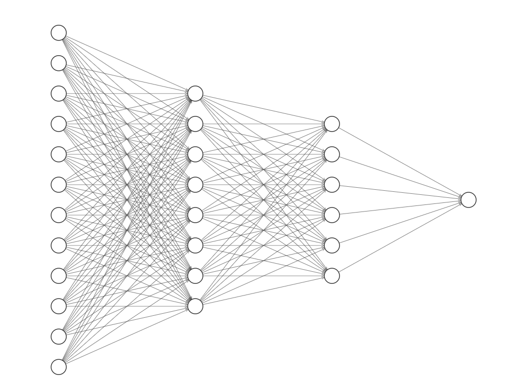 Ultimate Guide to Input shape and Model Complexity in Neural Networks by Chetana Didugu