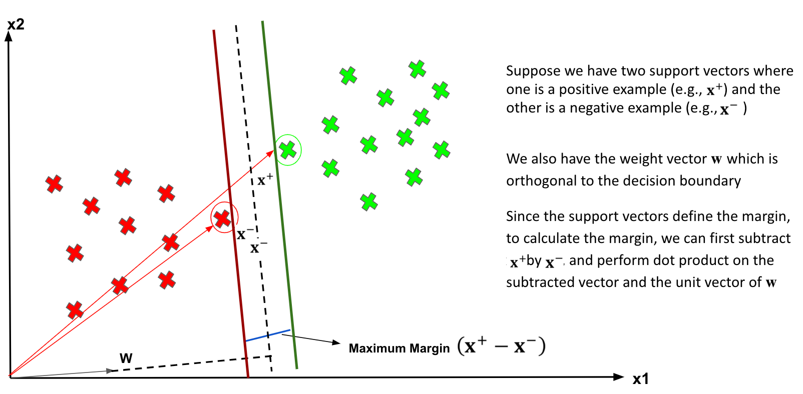 Explaining Support Vector Machines (SVM) 11
