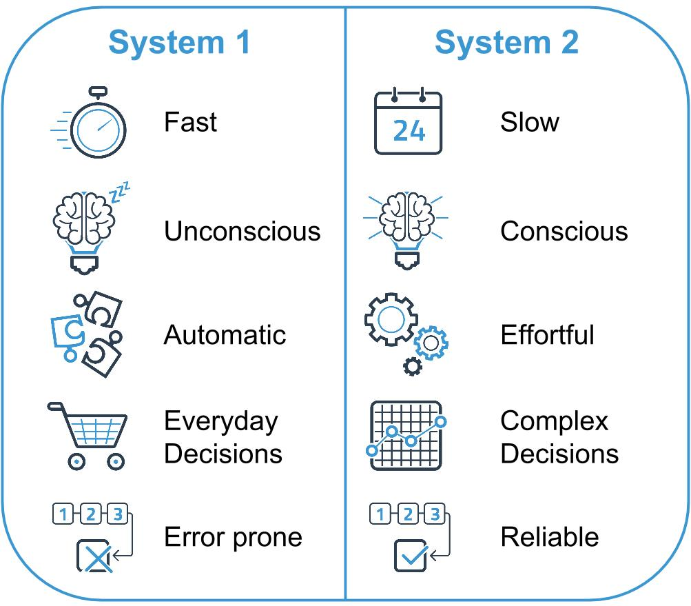 fast think slow founders move need medium shouldn