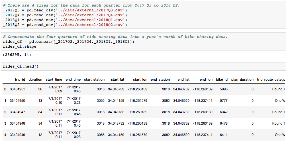 LA Metro Bike Share Data Part 1 — Linear Optimization with PuLP | by ...