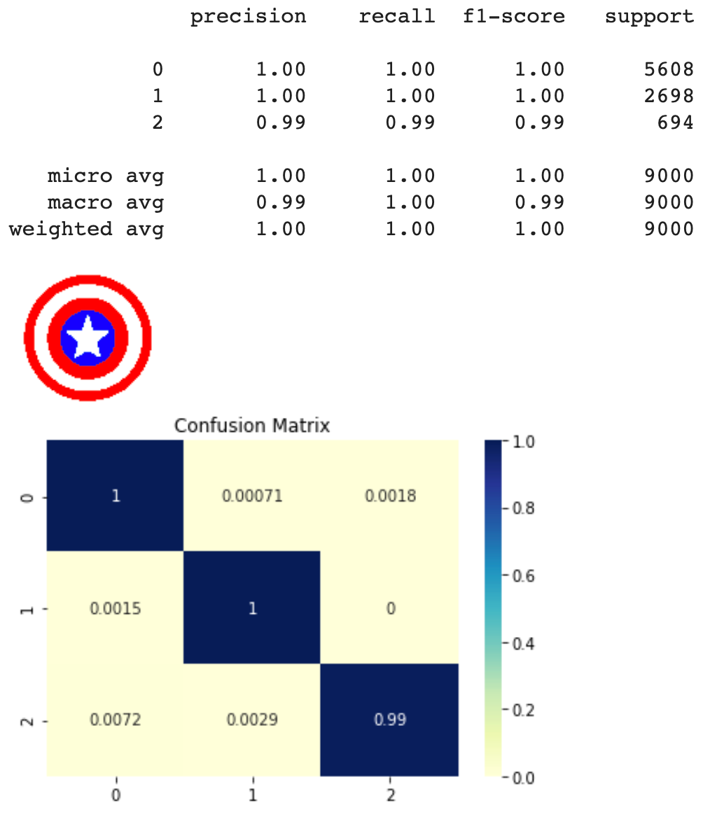 Tips and Tricks for Multi-Class Classification | by Mohammed Terry-Jack ...