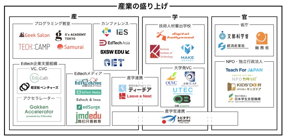 Edtechカオスマップ2018 Tomoki Fujii Medium