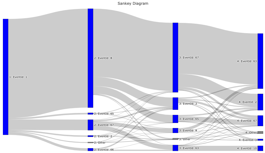 Python Changing Alignment Of Labels In Matplotlib Sankey Diagrams Images