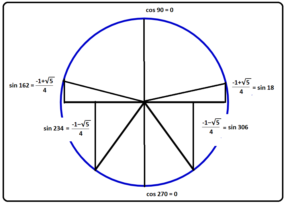 Solution to that Find the Zeros Puzzle. MathAdam