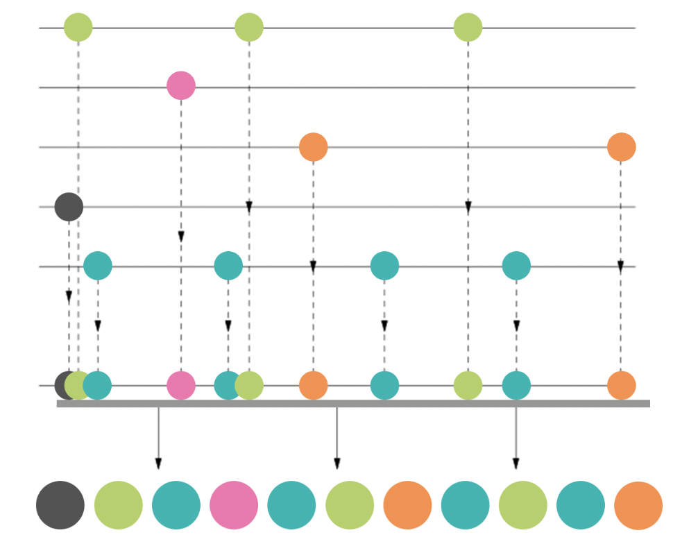 How Spotify's shuffle algorithm works IMMENSITY
