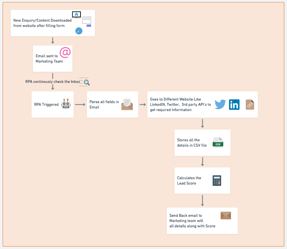 workflow rpa