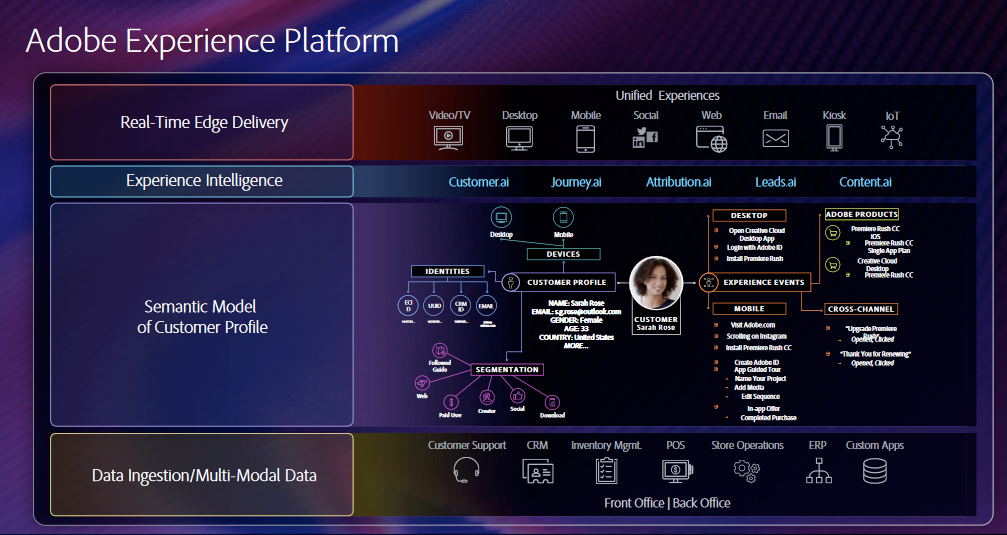 Adobe sdk что это