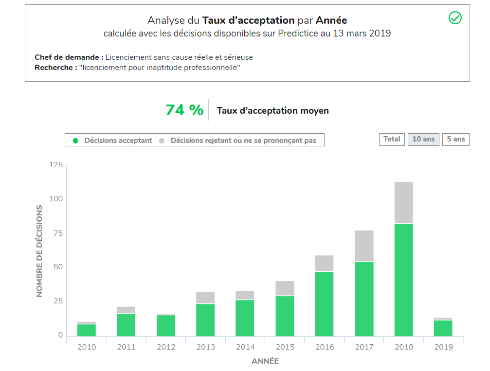 Changement De Cap Pour Le Contentieux De Linaptitude - 