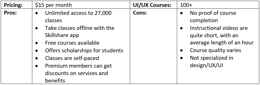 Top 10 Online Platforms To Learn Ui Ux Design By Rikke Friis Dam Ux Planet