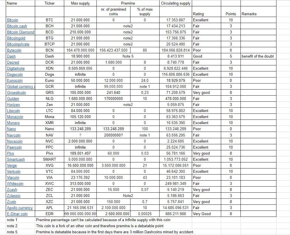 Coin Master List Of Card Sets