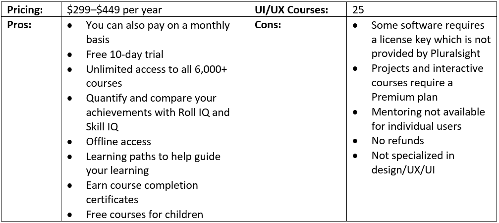 Top 10 Online Platforms To Learn Ui Ux Design By Rikke Friis Dam Ux Planet Top 10 Online Platforms To Learn Ui Ux Design By Rikke Friis Dam Ux Planet