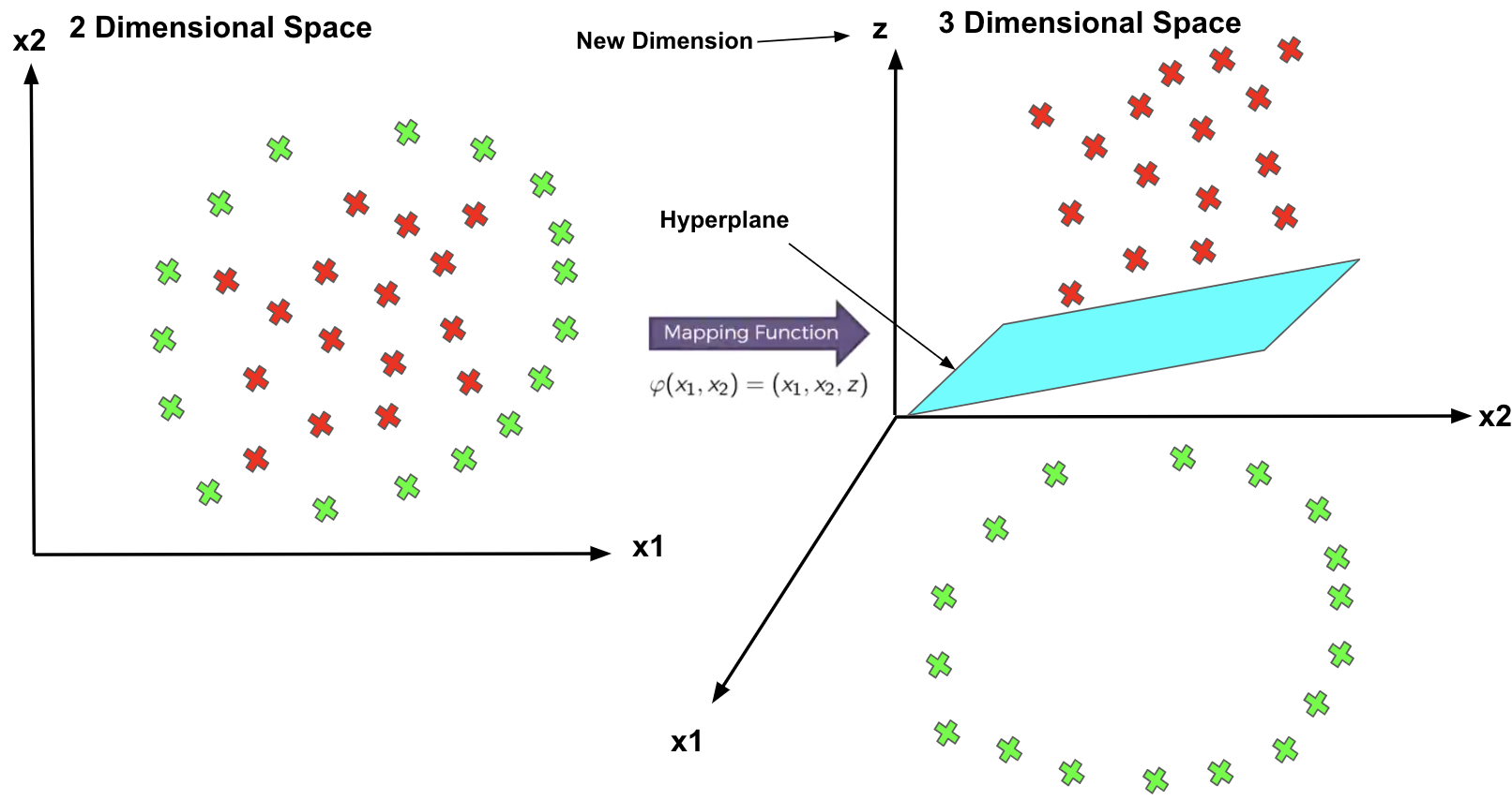 Explaining Support Vector Machines (SVM) 21