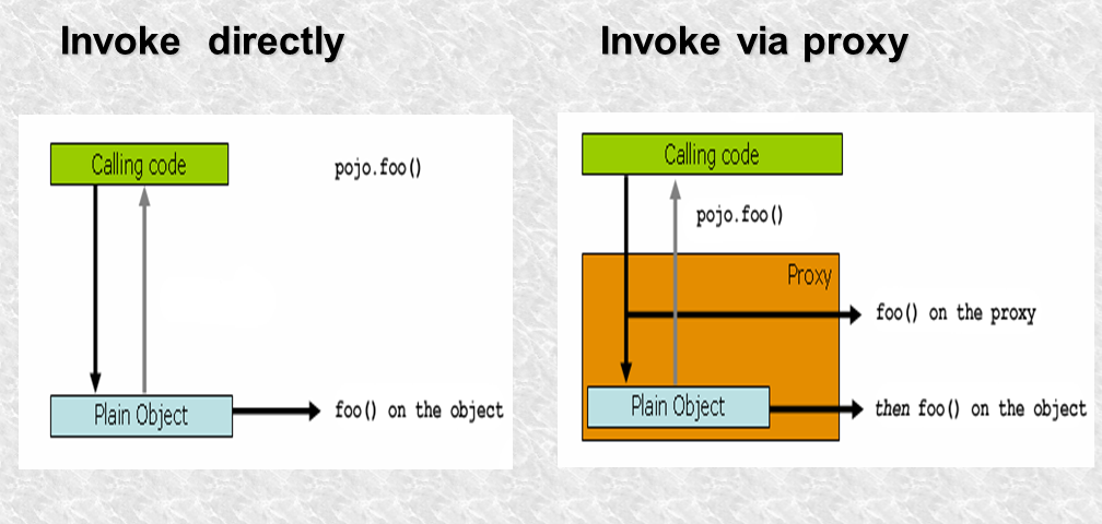 Aspect Oriented Programming : Overview - Mithun Sasidharan - Medium image.