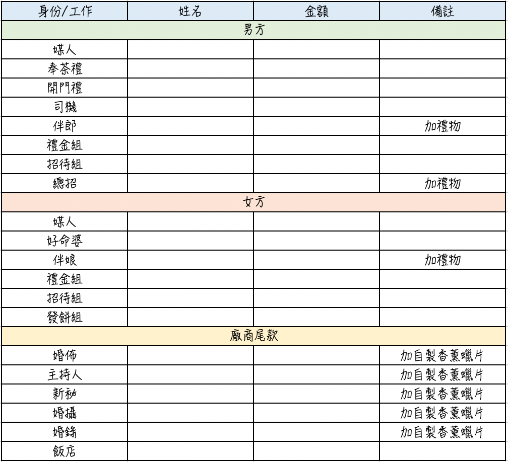 婚禮專案 超實用的excel 婚禮表格 下篇 上一篇的婚禮表格分享文章受到熱烈的迴響 也收到許多新人私訊想要更多表格參考 我一 By Tzu Chin Lee 工程師小夫妻