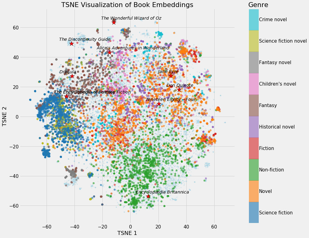 recommendation system neural network