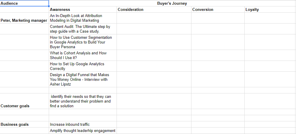 A Comprehensive Guide to Content Gap Analysis | by Mike Wagaba | Analytics  for Humans | Medium