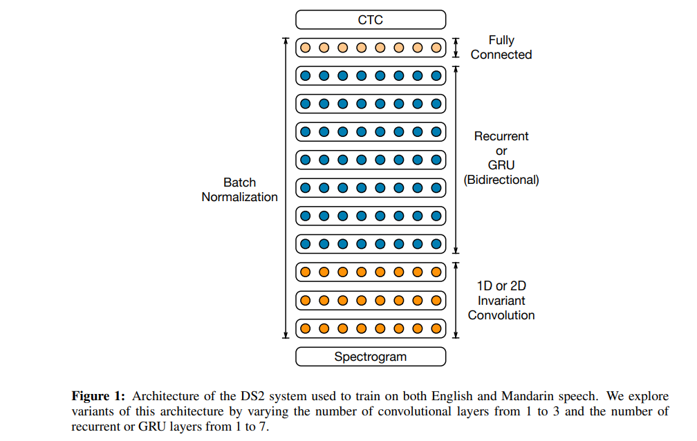 speech recognition deep learning tutorial