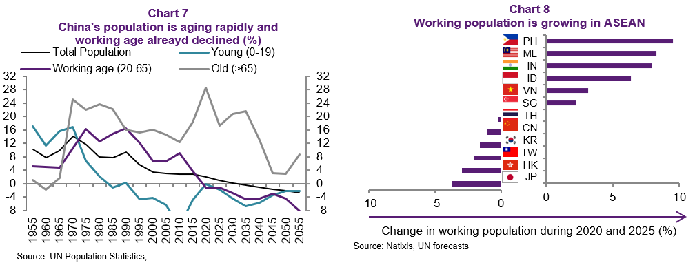 China Labor Cost Chart