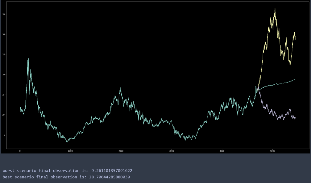 A new Python module for Monte Carlo Simulations Analytics Vidhya Medium