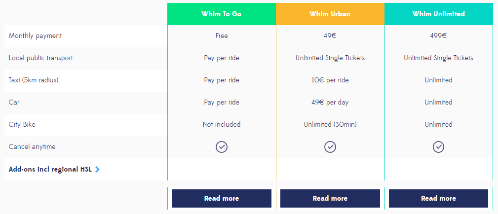 Mobility As A Service Maas What Is It And How Do We Make It A Reality By Peter Stephan Medium