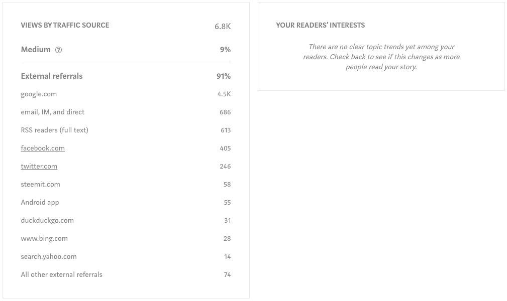 Стоимость Dragonchain