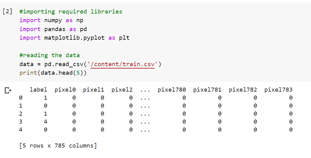 Dimensionality Reduction using Principal Component Analysis (PCA) | by ...