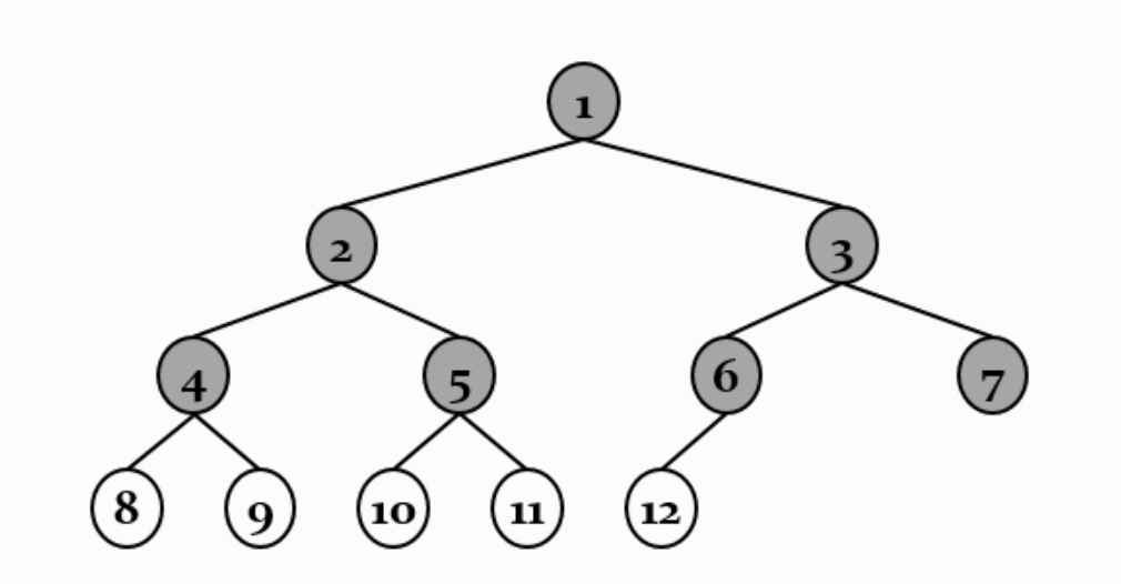 Two Types Of Binary Tree A Full And B Complete Tree Structures Images