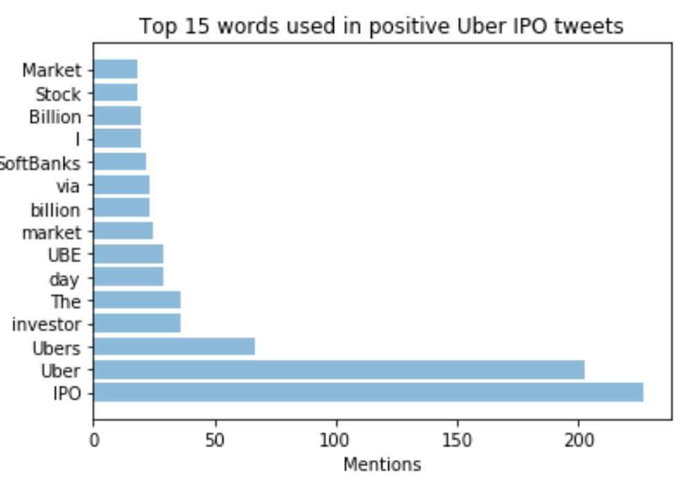 Challenges In Sentiment Analysis A Case For Word Clouds For Now