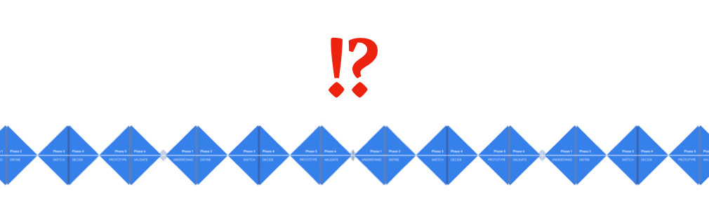 tracing-the-shapes-of-multiple-design-sprints-a-proposed-typology