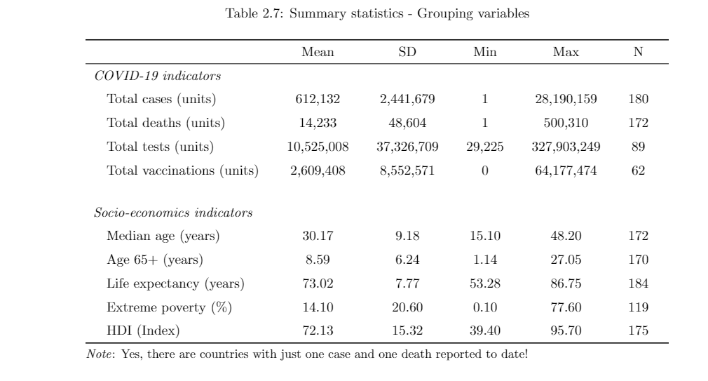 The Stata To Latex Guide The Guide Provides A Set Of Templates By Asjad Naqvi The Stata Guide Feb 2021 Medium