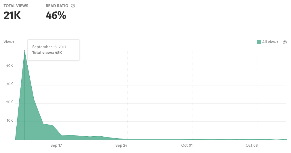 Стоимость Dragonchain
