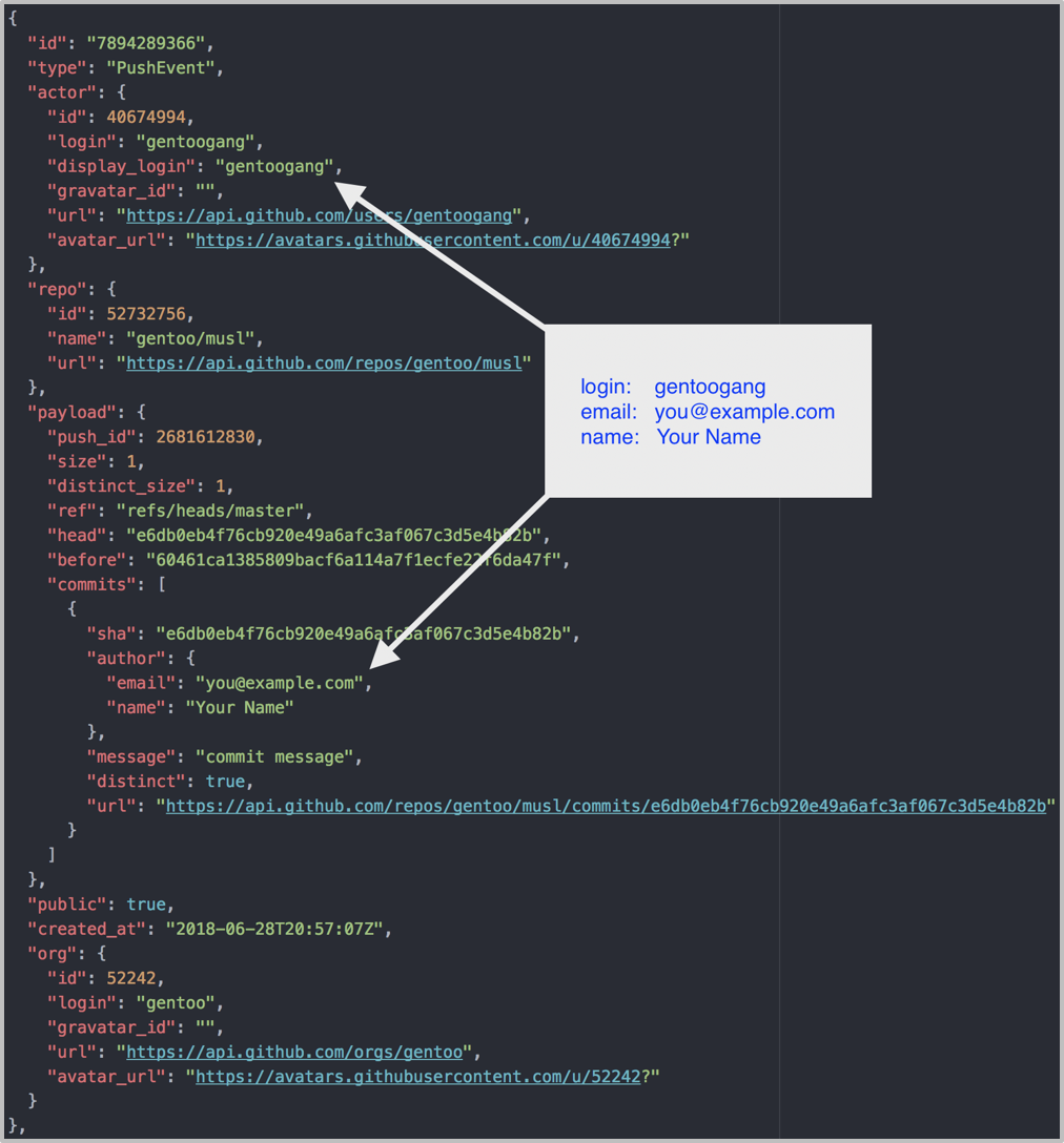 Hunting Github Usernames Recently I Was Asked To Dig Up An Old By Chiefkleck Punchcyber Medium Hunting Github Usernames Recently I Was Asked To Dig Up An Old By Chiefkleck Punchcyber Medium