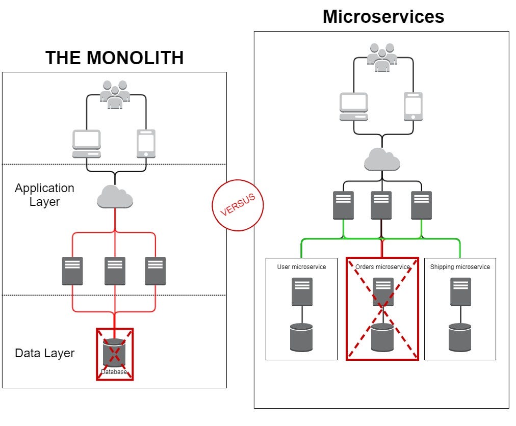 How does a Q Profit system works
