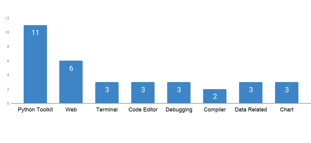 Github Star Chart