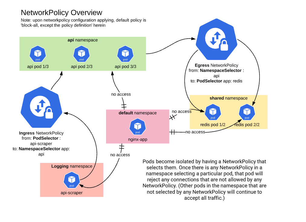 HowTo Cluster Network Security by Jaroslav Pantsjoha