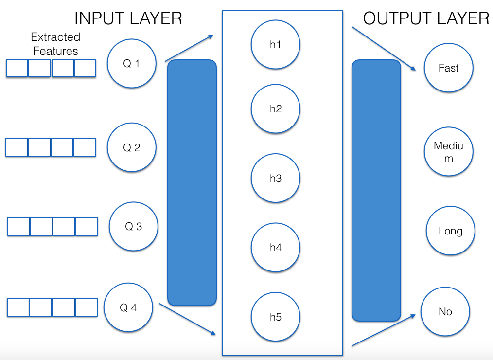 predicting buying behavior using machine learning
