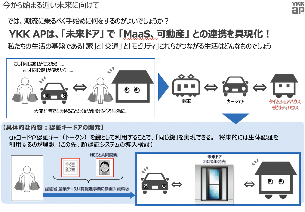 不動産を捨て可動式住宅をシェアして暮らす 住宅 シェア テックで