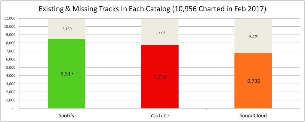 spotify bpm counter